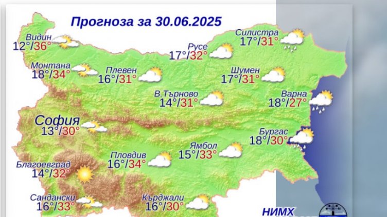 Графика: НИМХ
