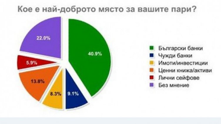 Доверието в банковата система се запазва