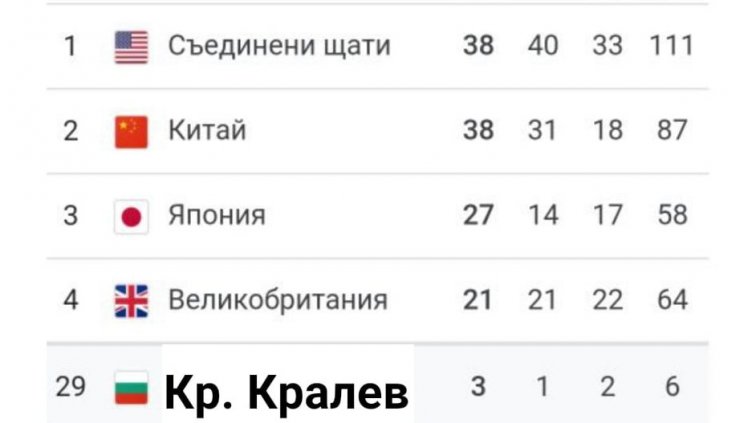 Трябва ли Красен Кралев да носи „отговорност“ за представянето ни на Олимпийските игри в Токио?