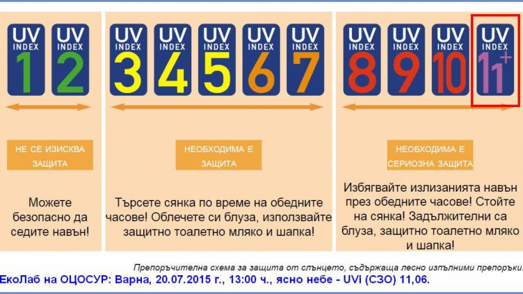 UV-лъчите са убийствени в обедните часове