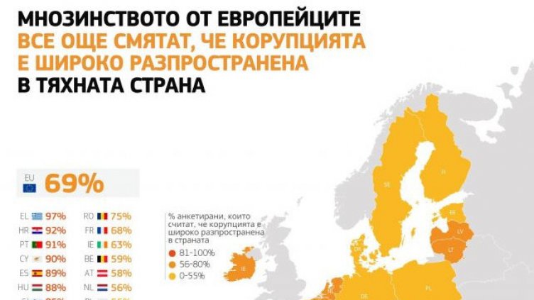 Графика: Евробарометър