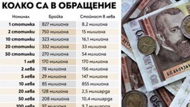 Защо са ни жълтите стотинки в портмонето? БНБ си ги иска – ето и защо