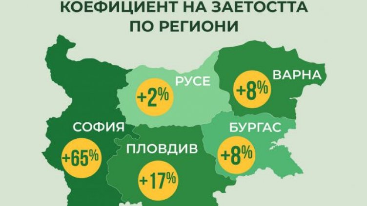 1/3 от работодателите у нас планират нови назначения през следващите 6 месеца