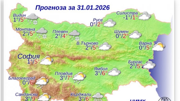 Графика: НИМХ