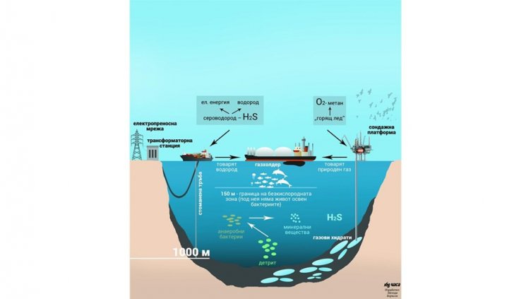 Какви енергийни богатства крие Черно море