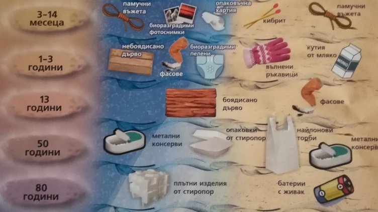 Информационна кампания за вредите от боклуците стартира през юли във Варна