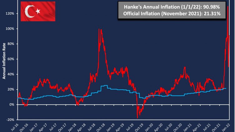 160% инфлация в Турция, хората изнемогват
