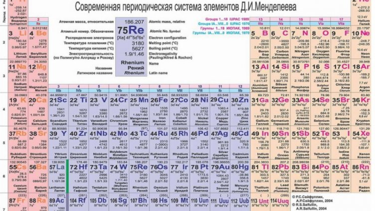 Научен спор за новооткрит елемент от Менделеевата таблица