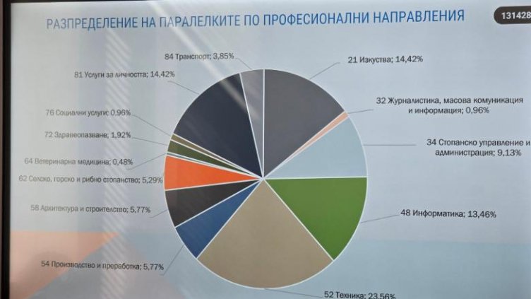 Все повече ученици се насочват към професионалното образование във Варна