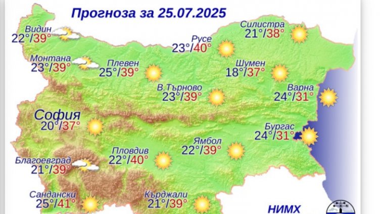 Графика: НИМХ