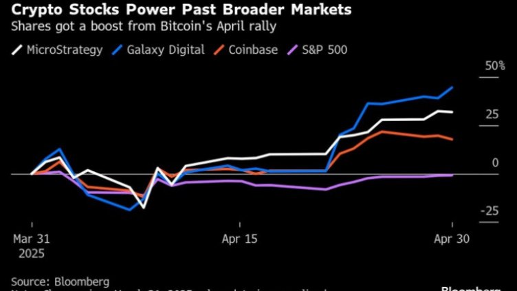 Криптоакциите се спасиха от сътресенията на пазара през април