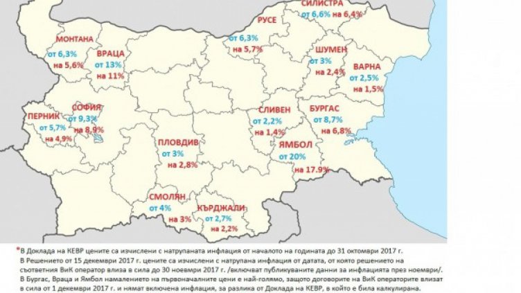 КЕВР свали цената на водата