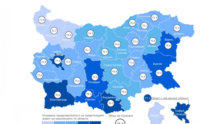 Варненци живеят все повече, колко е средната продължителност на живот?