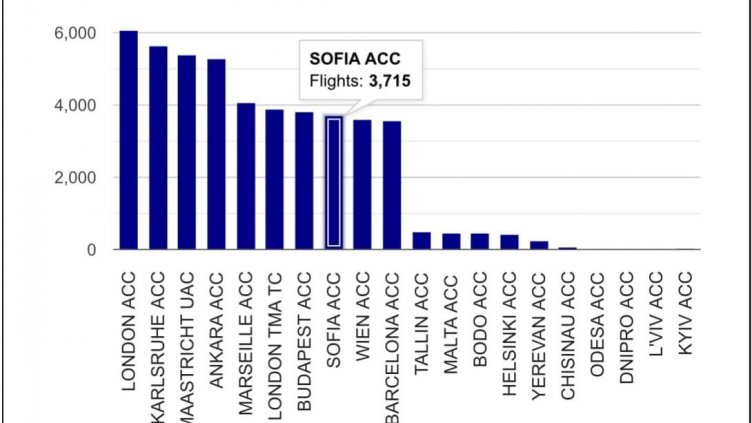 РВД постави рекорд на обслужени полети