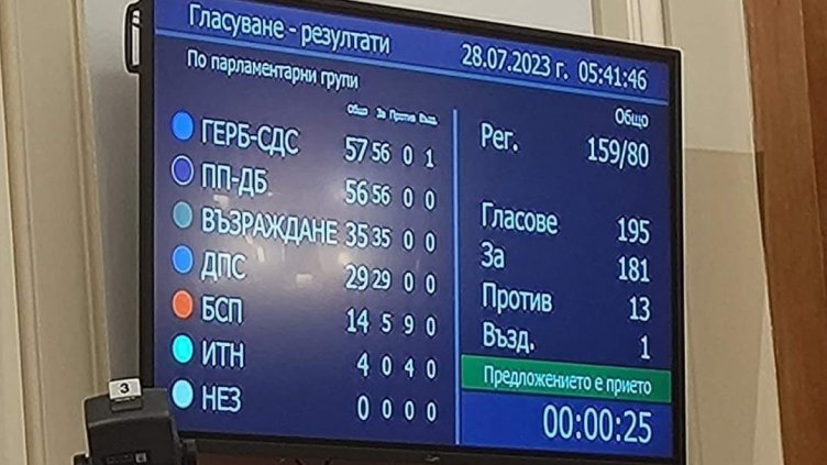 Депутатите приеха държавния бюджет след 21-часово заседание