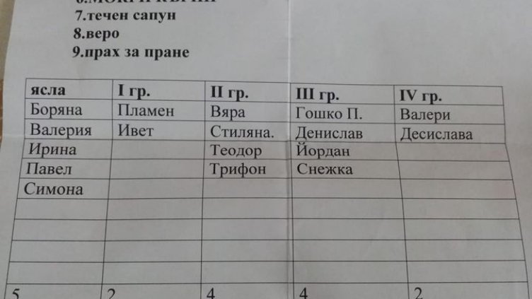 Скандали със школски списъци: Кое дете купува днес мокри кърпи, хартия…