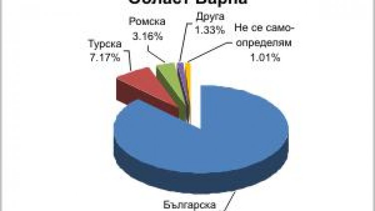 7,88% е избирателната активност във Варненско към 10.00 часа