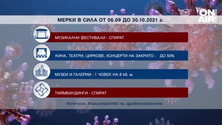 От тази вечер затварят дискотеките. Бизнесът на бунт, отказва да спре работа