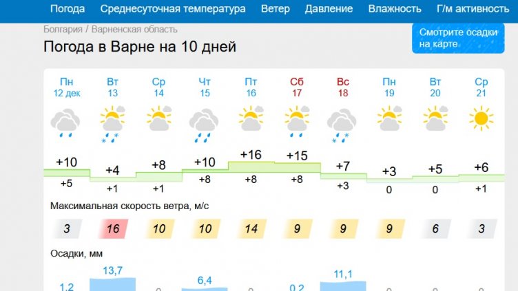 Дъжд и сняг утре във Варна