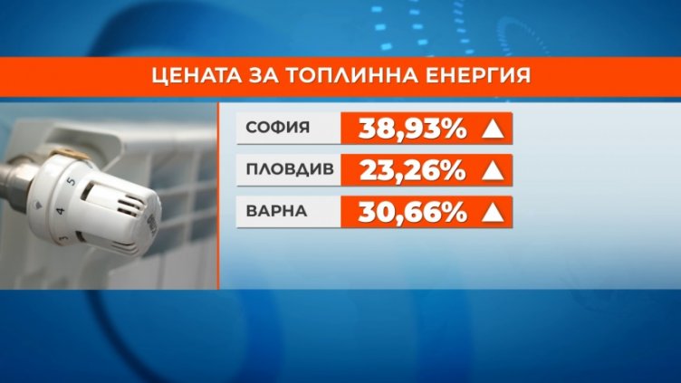 Парното във Варна скача с над 30%