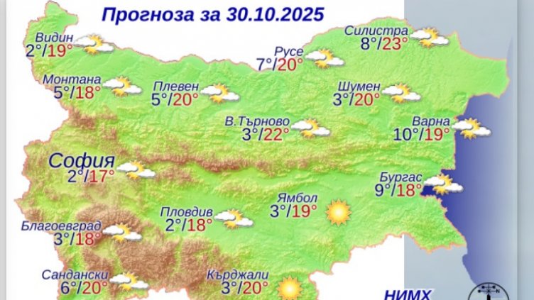 Графика: НИМХ