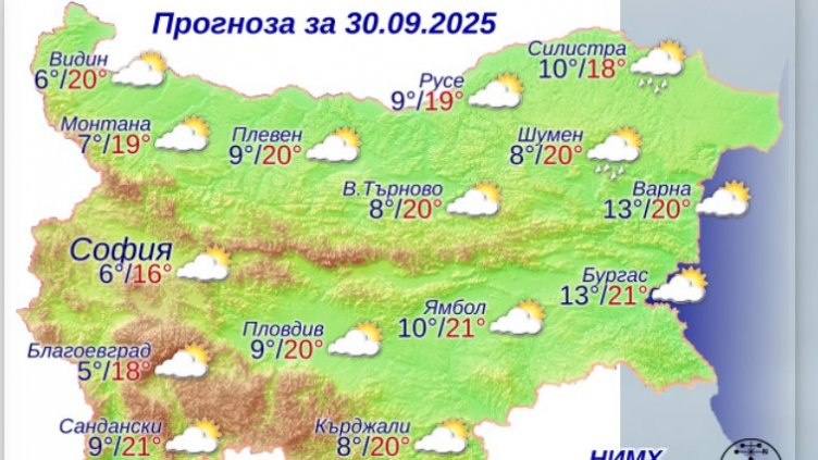 Графика: НИМХ