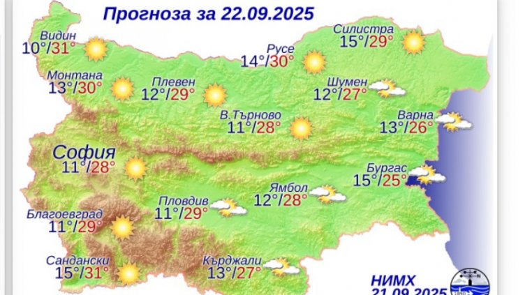 Графика: НИМХ