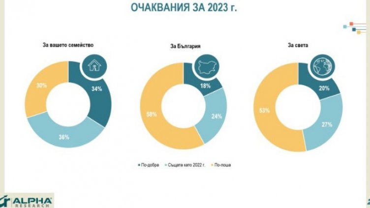 Думата на 2023 е... Надежда!