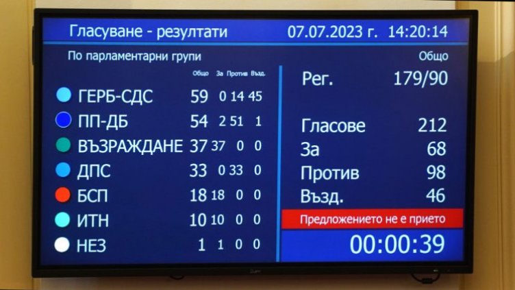 Депутатите казаха "Не" на референдума за еврото