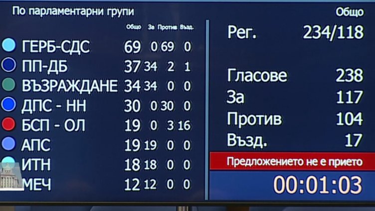 Пореден провал за избор на председател на НС