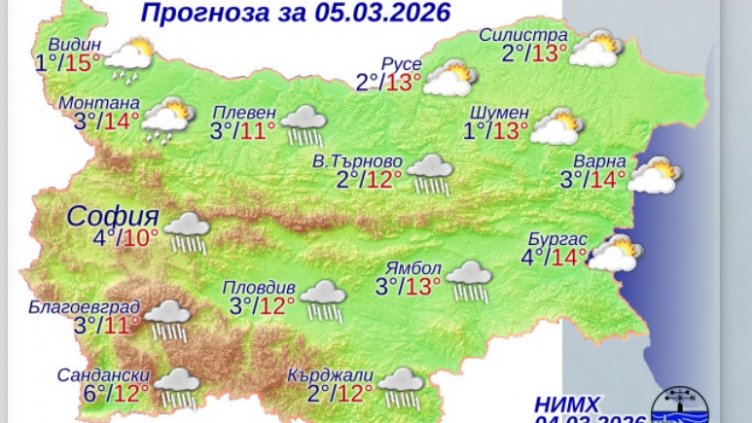 Графика: НИМХ