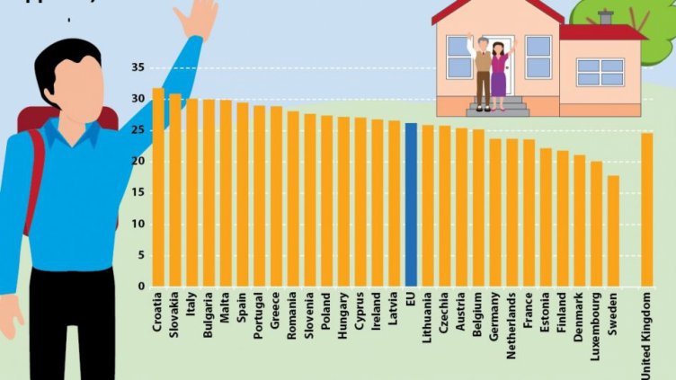Графика: Евростат