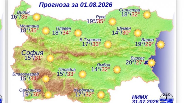Графика: НИМХ