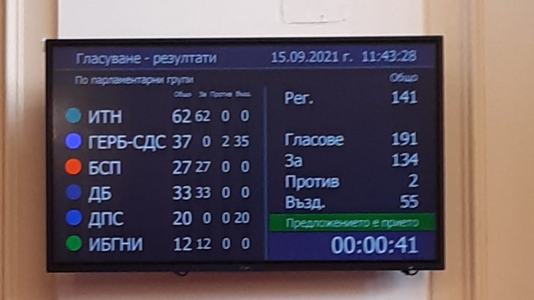 В 12 без 5: Депутатите взеха Бюрото за защита на свидетелите от Гешев