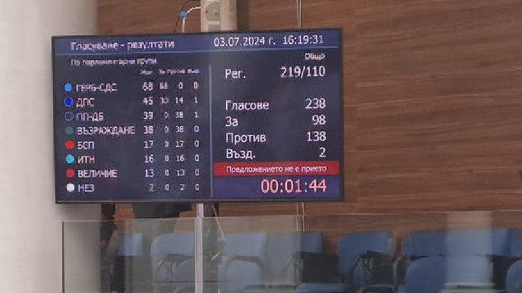 Парламентът отхвърли номинацията на Желязков за премиер