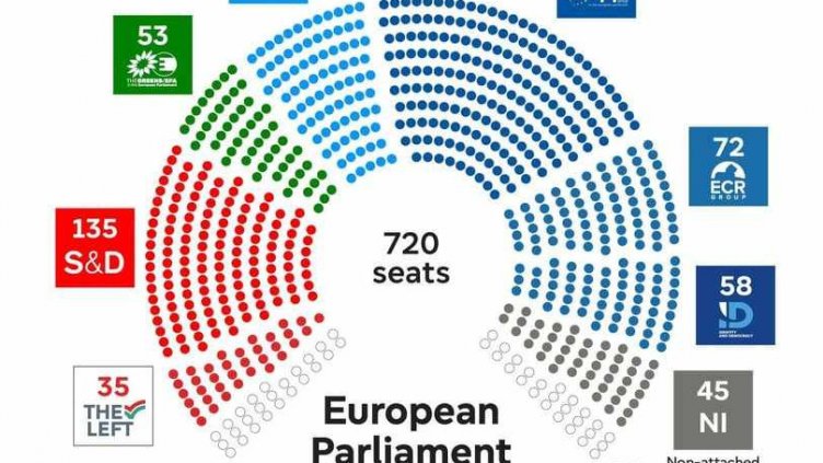 При 49,88% обработени протоколи: 6 български партии в Европейския парламент