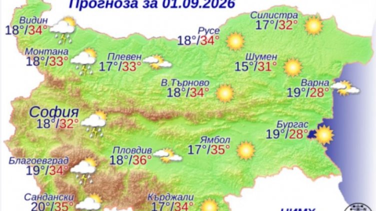 Графика: НИМХ