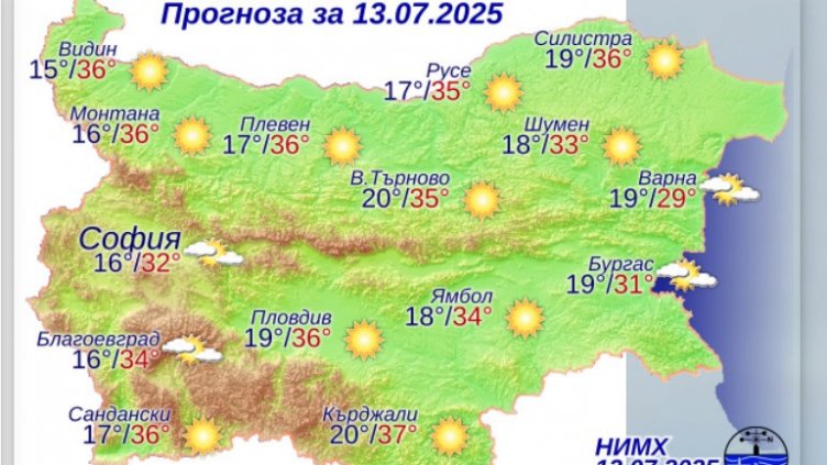 Графика: НИМХ