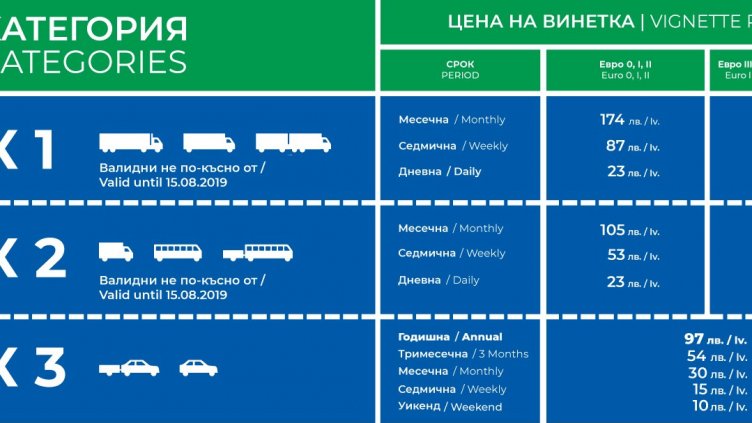 Винетките няма да поскъпват