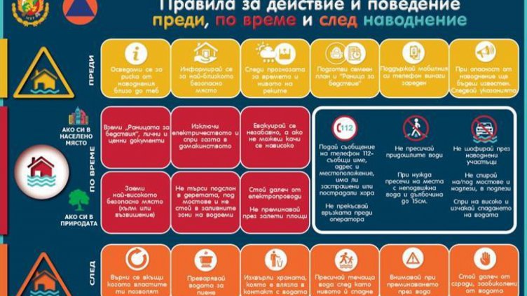 МВР съветва варненци какво да правят при наводнение