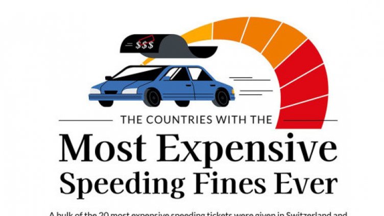 13 хиляди, но в зелено – глобата за превишена скорост! Къде сме ние в света?