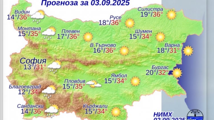 Графика: НИМХ