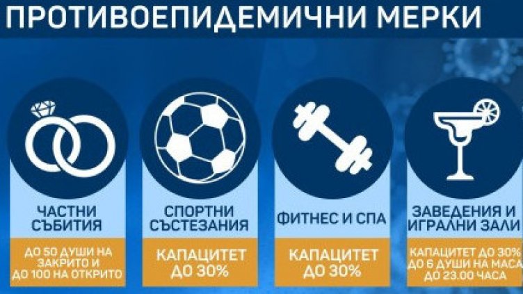 Кои мерки се връщат първо в "оранжевата зона"?