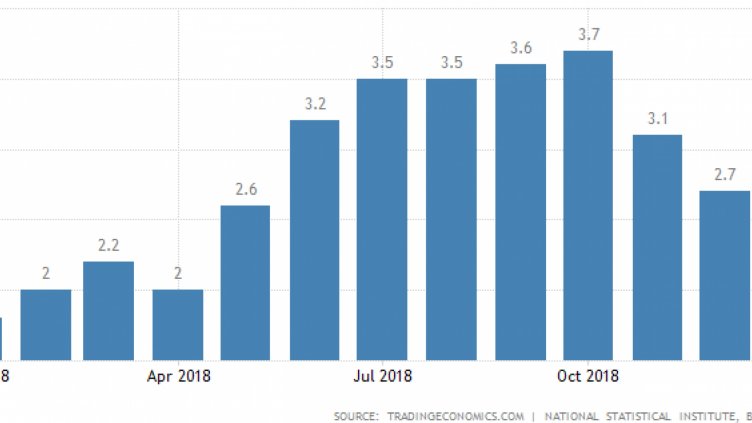 НСИ: Транспортът поевтинява, културата поскъпва