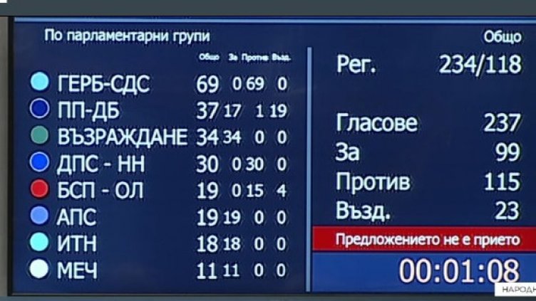 8 от 8 неуспешни опита за избор на председател на НС