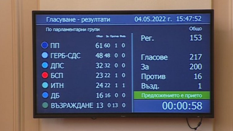 Ето кои депутати гласуваха против военнотехническа помощ за Украйна