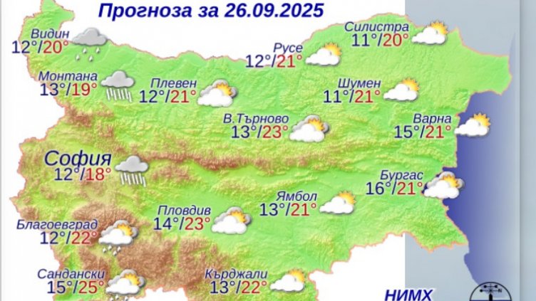 Графика: НИМХ