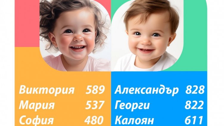 Александър и Виктория остават най-предпочитаните имена за новородените през 2023 г. у нас