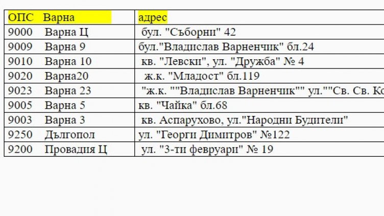 9 пощенски станции във Варненско приемат годишни данъчни декларации за доходите