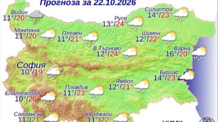 Графика: НИМХ